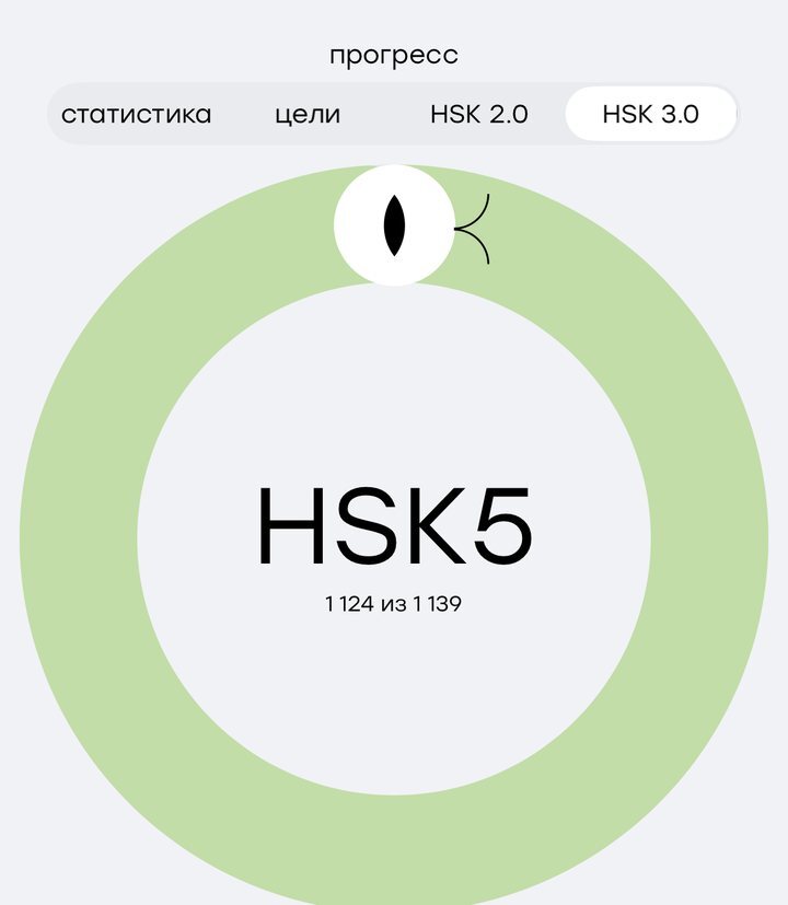 Прогресс по HSK в Laoshi