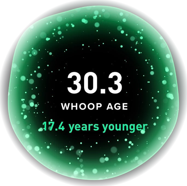 WHOOP app screen: WHOOP Age 30.3, 17.4 years younger