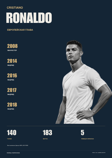 Career Milestones — демонстрационный мастер-макет