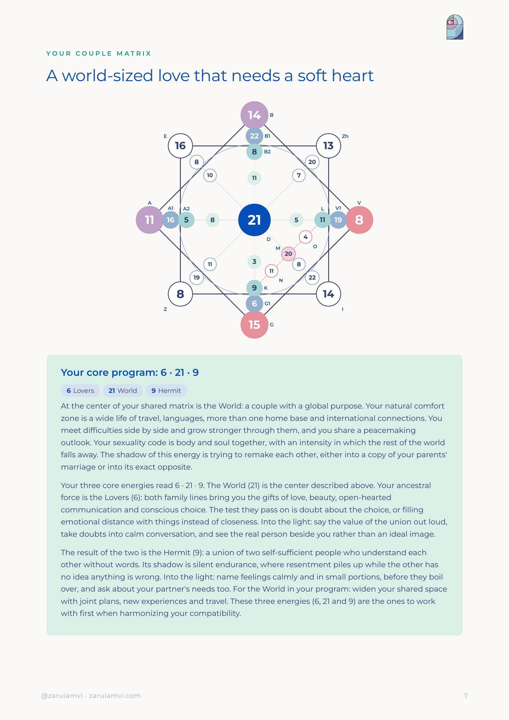 Sample couple matrix page