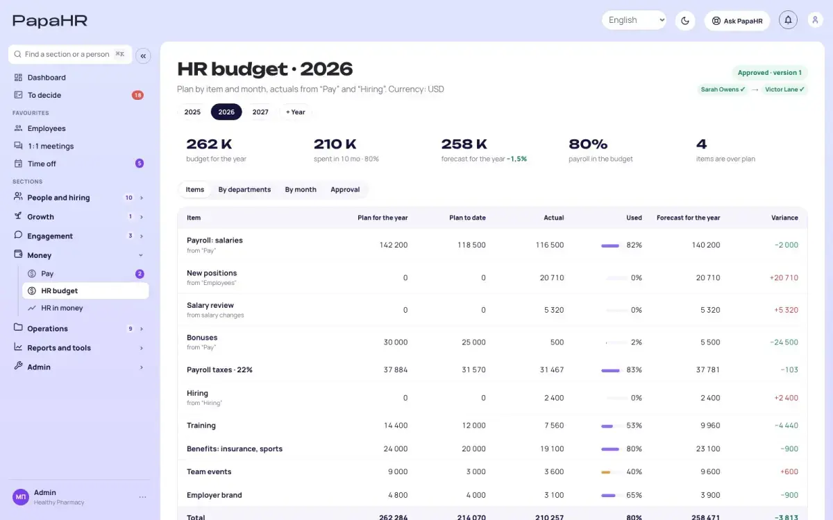 PapaHR, “HR budget” section: plan, actual and forecast by expense line