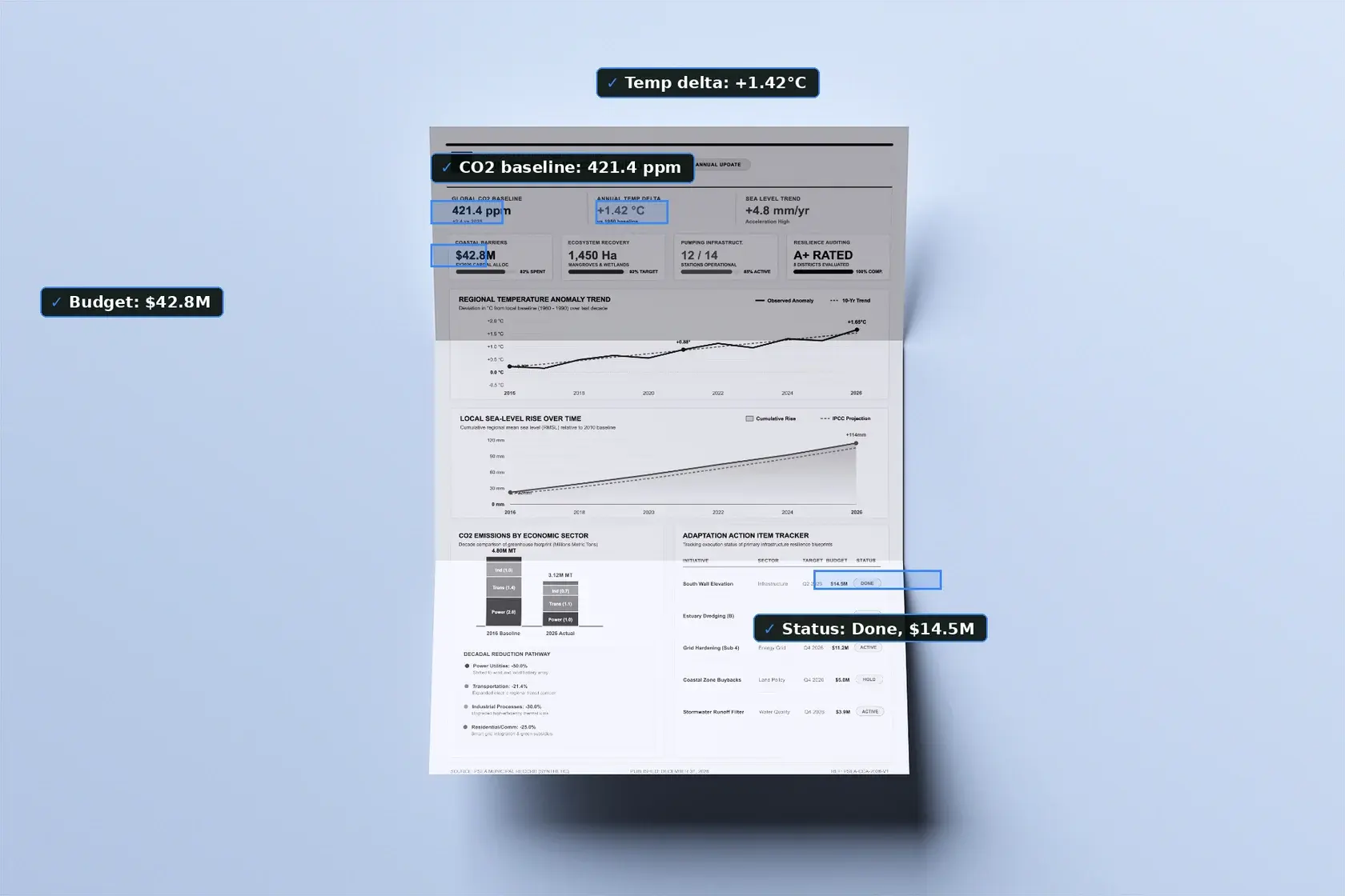 Structured data extracted from invoices and contracts