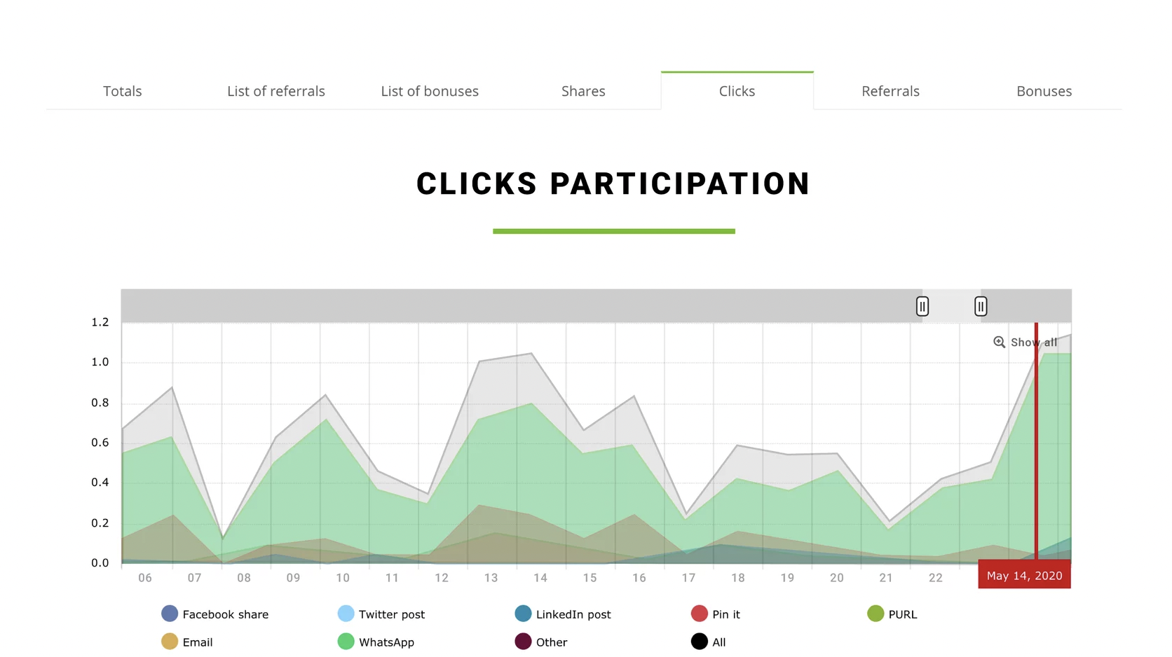Best affiliate website template used by marketers in 2025 | Genius ...