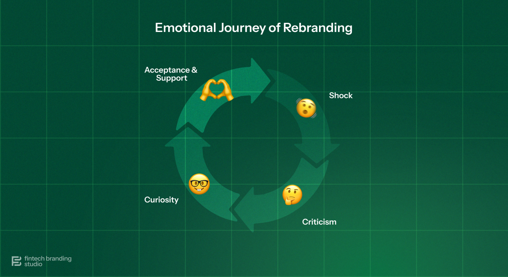 Emotional Journey of Rebranding