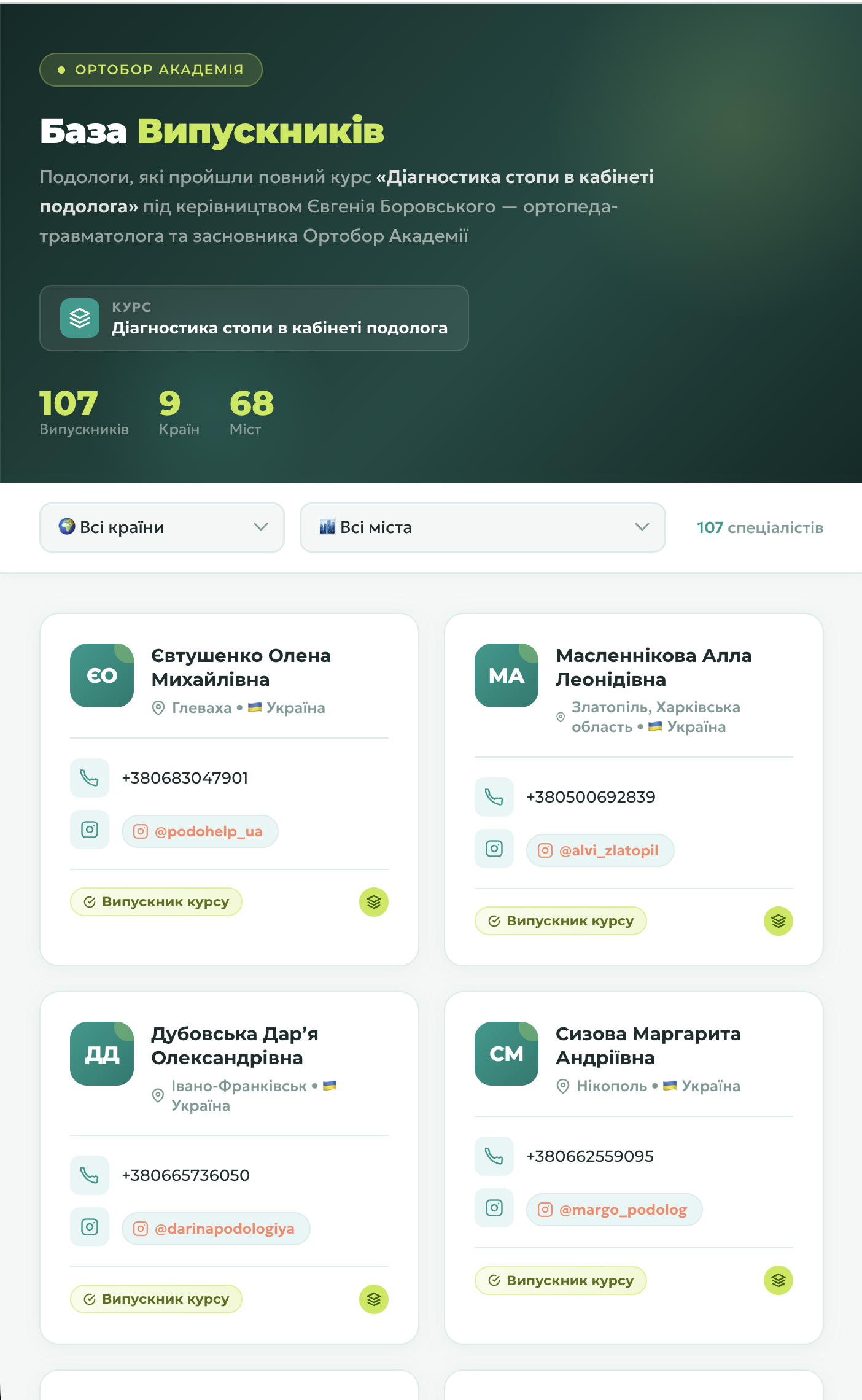 База випускників Ortobor Academy