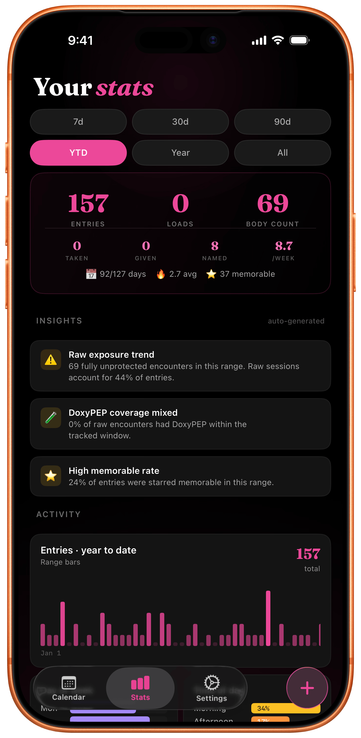 Stats tab