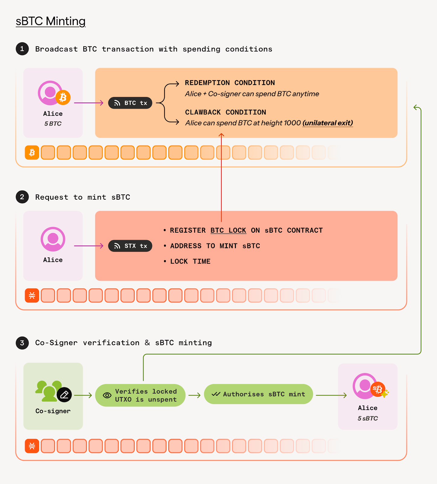 Preview: The Satoshi Upgrades