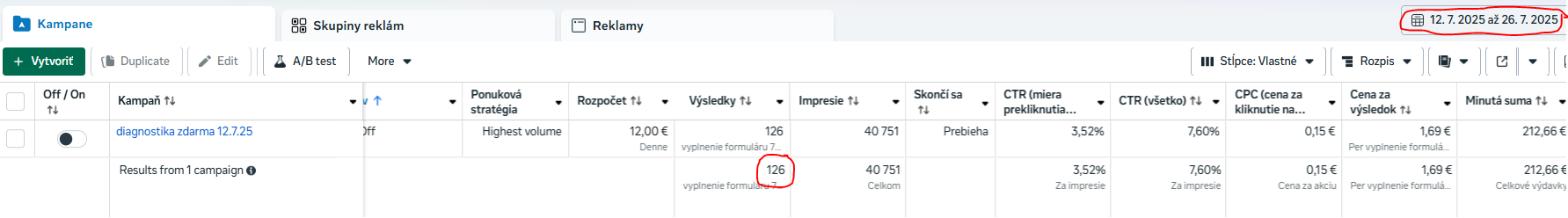 Screenshot výsledkov Facebook kampane