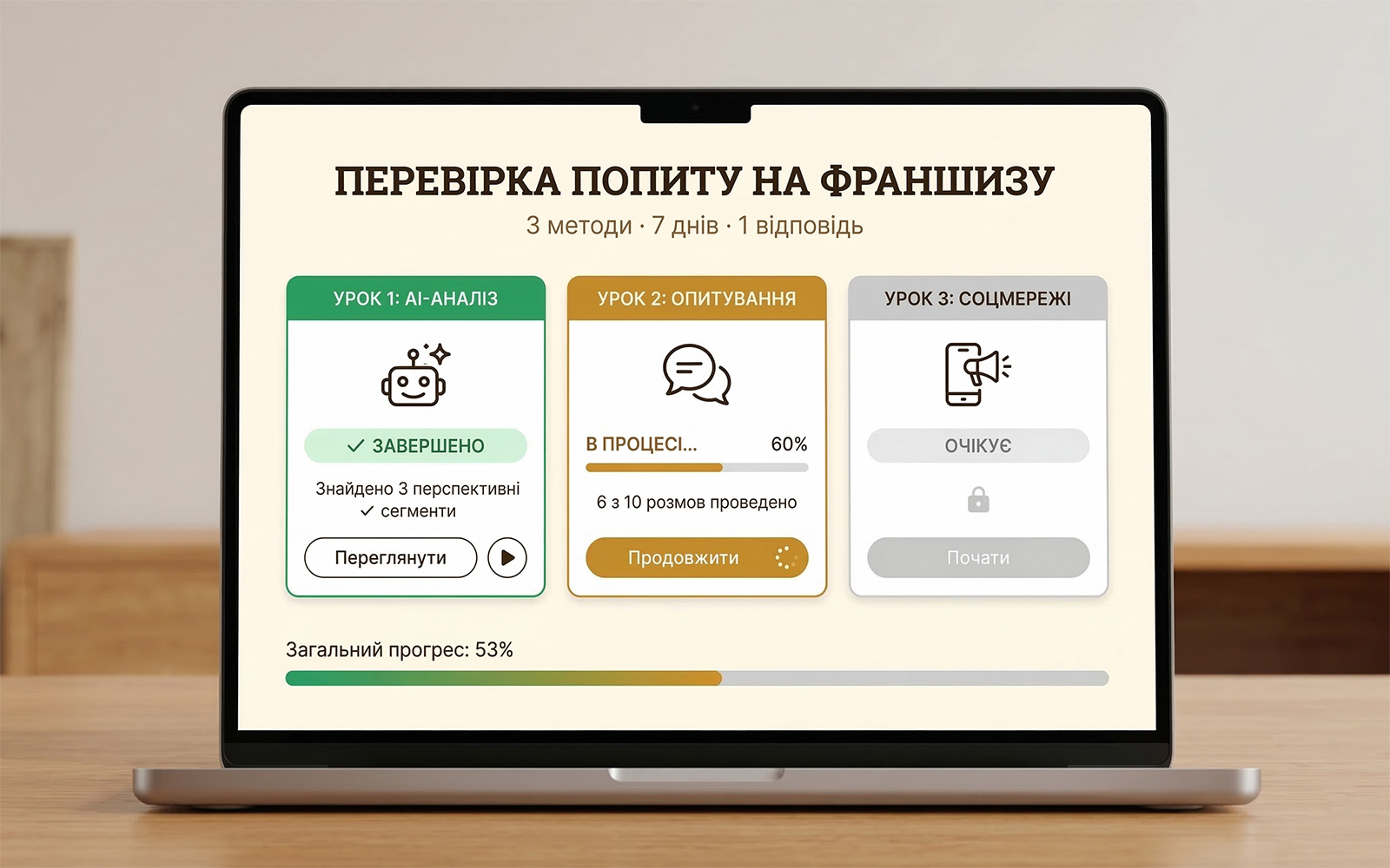 Тестування попиту