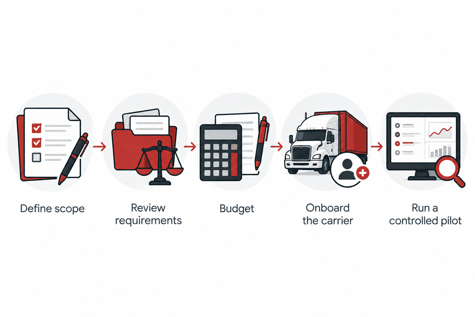 Five preparation stages before launching a dispatch service.