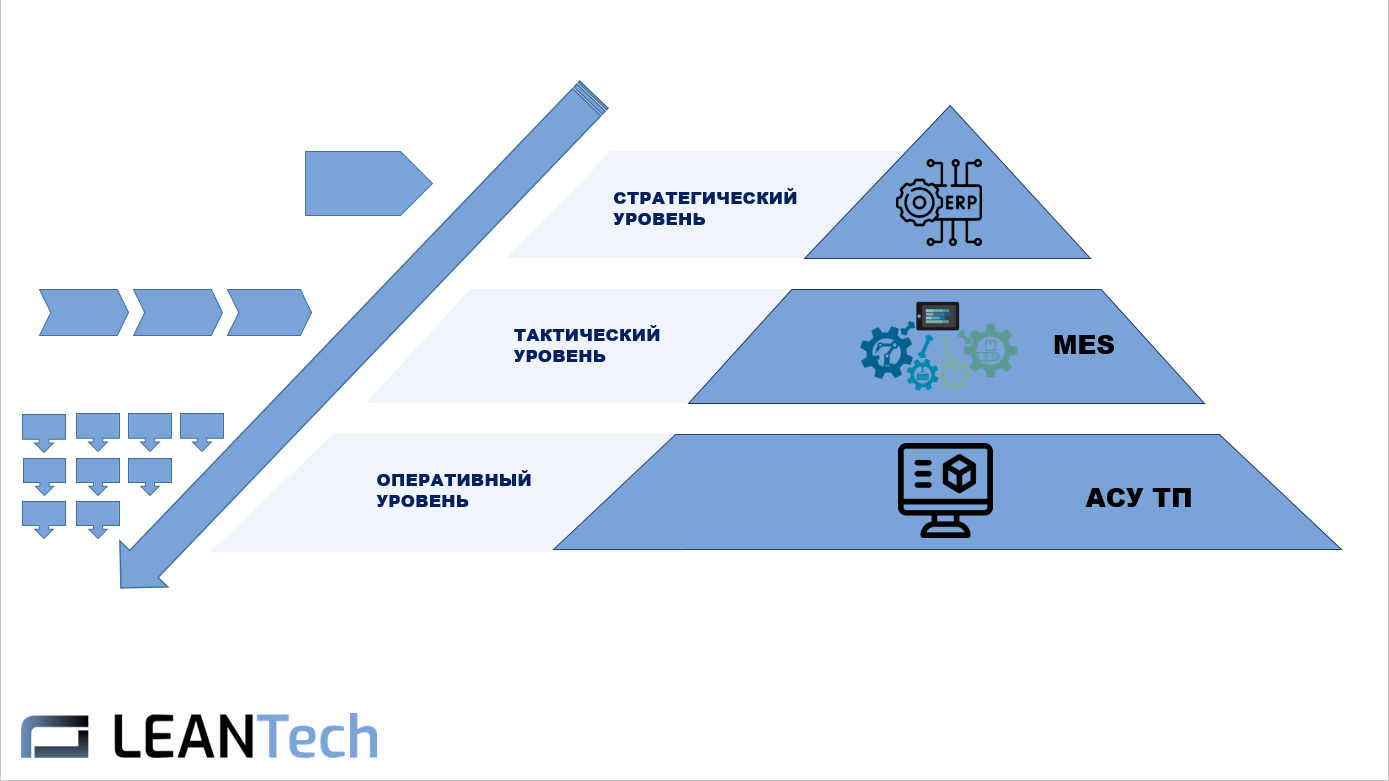 MES Manufacturing Execution System          Process Mining  ProcessMi