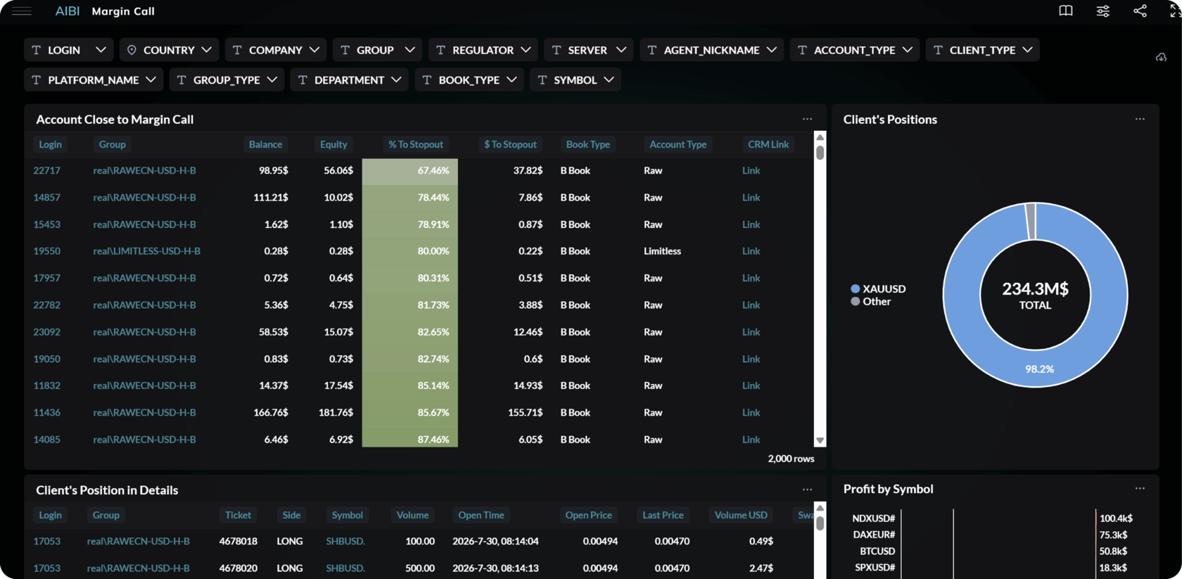 AIBI.Global Margin Call report for monitoring trading account margin levels.