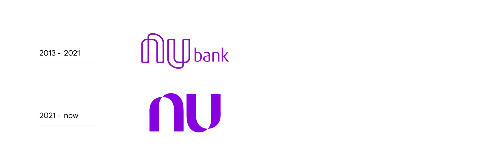 Nubank Brand Logo History