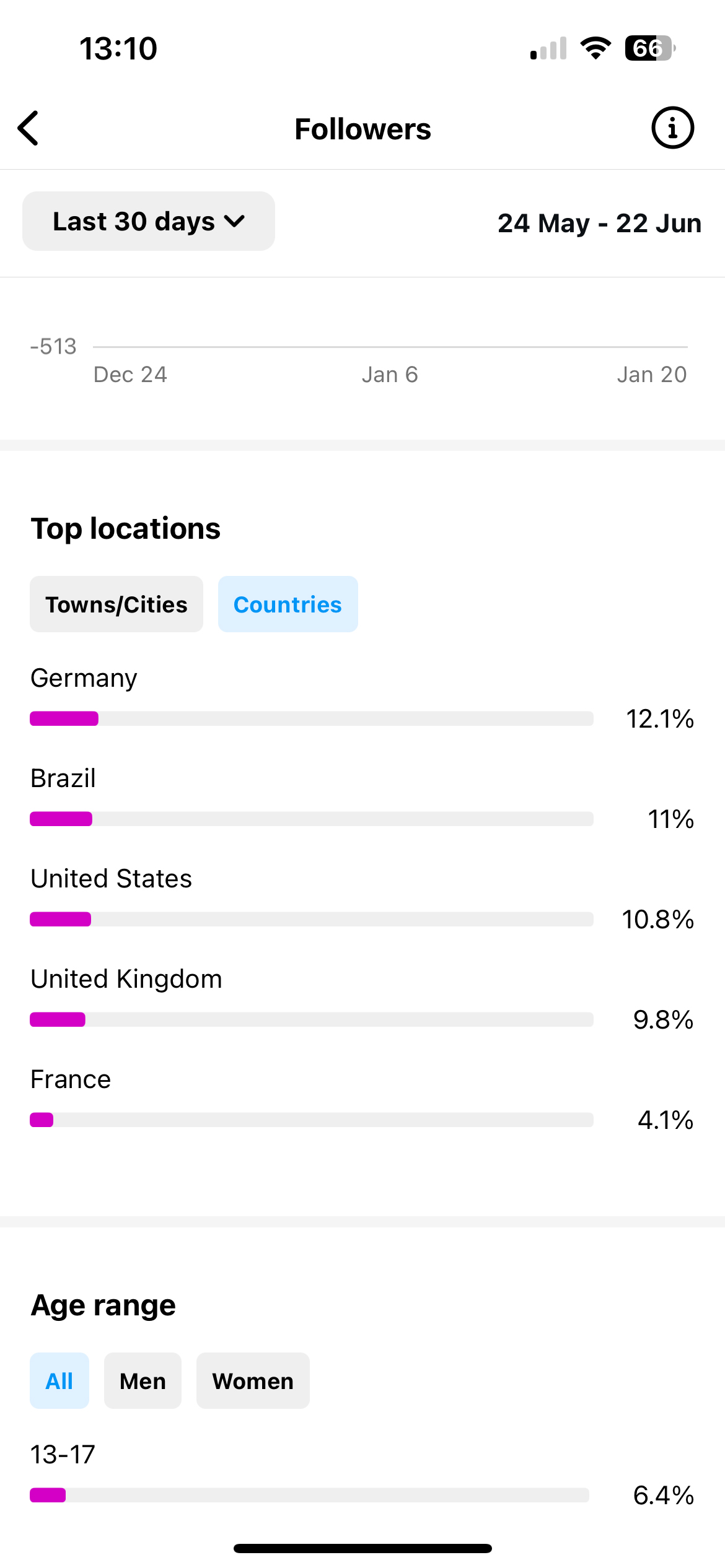 Insta Statistics