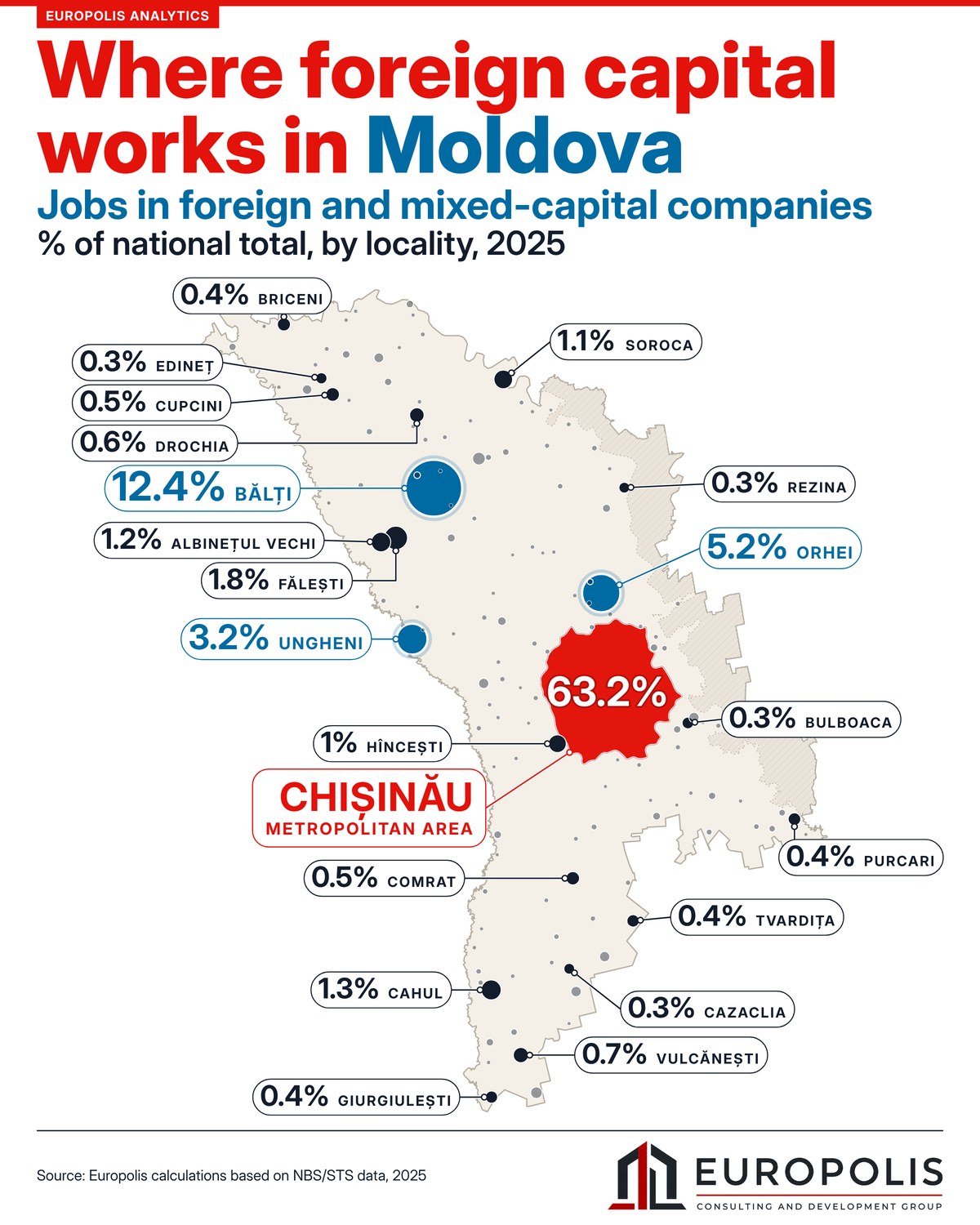 Map: Where foreign capital works in Moldova, jobs in foreign and mixed-capital companies by locality, 2025