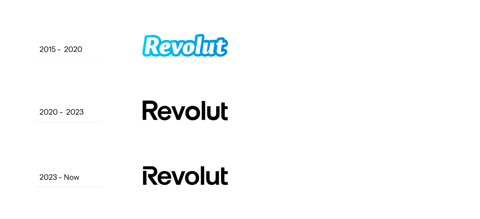 Revolut Brand Logo History