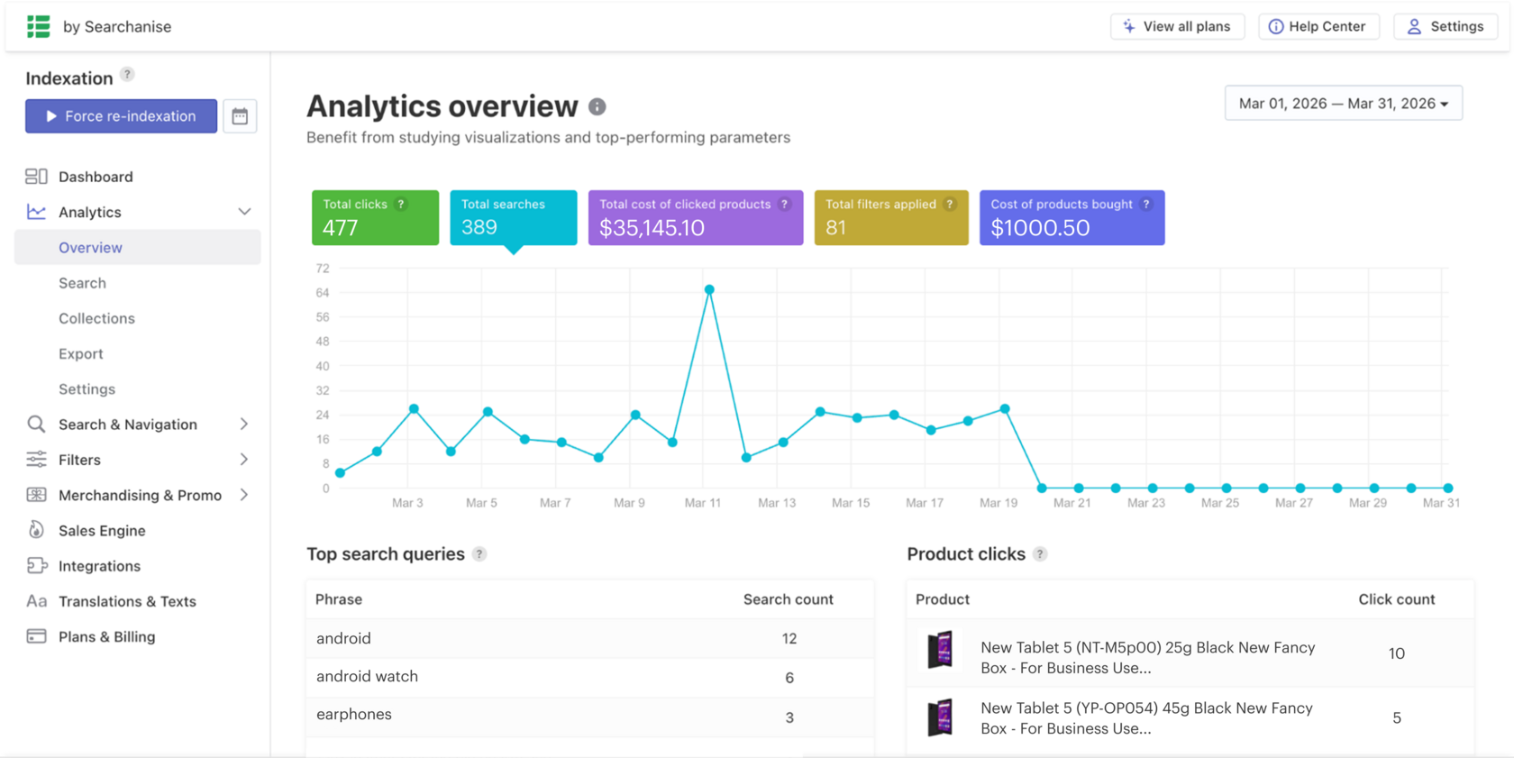 Search Data Analysis Search Analytics for eCommerce: Why, When & How to Use It