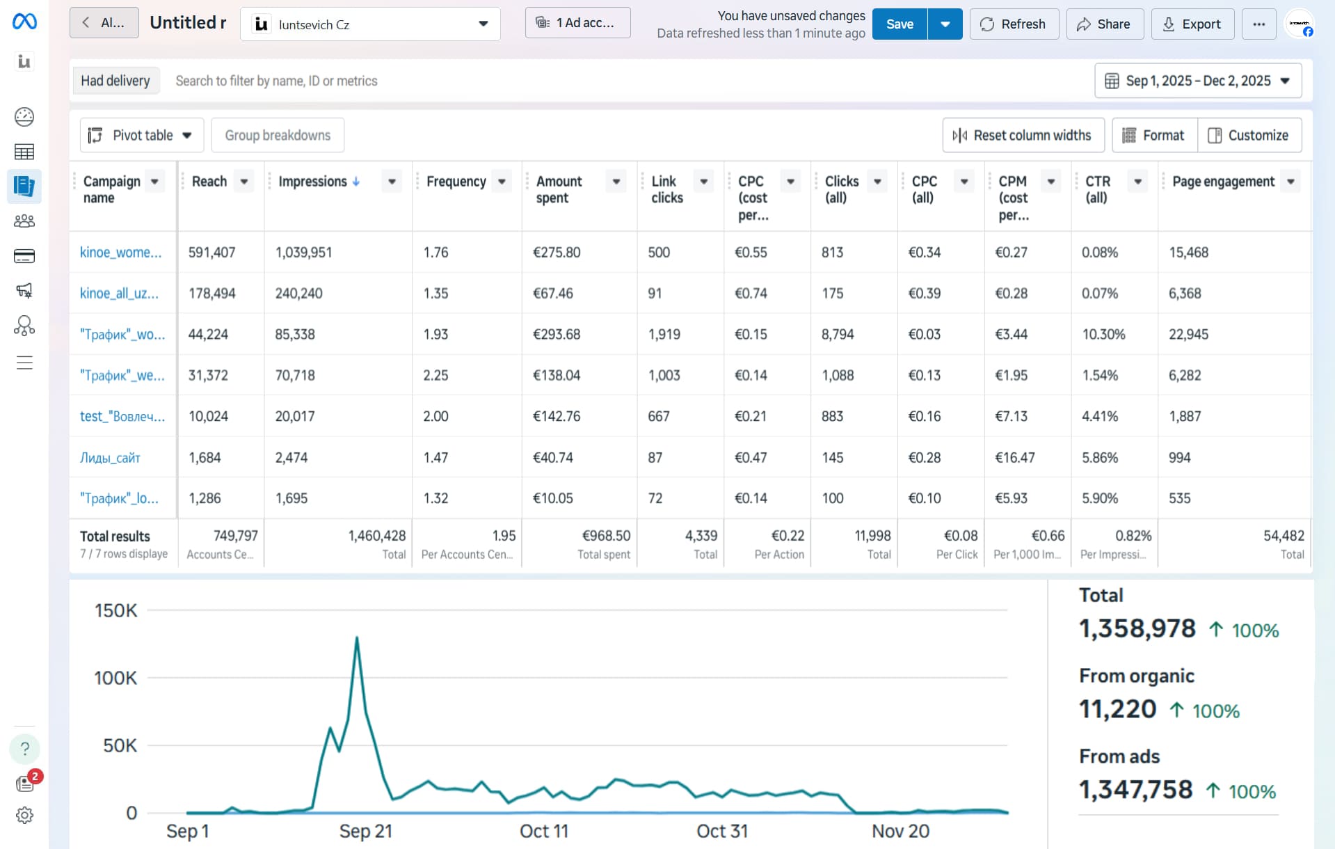 кейс разработки интернет магазина, создание интернет магазина под ключ, разработка интернет магазина одежды, создание магазина для бренда одежды, пример интернет магазина, портфолио e-commerce разработки, кейс веб-студии интернет магазин, магазин на 14 страниц разработка, сайт для бренда одежды, интернет магазин женской одежды, магазин кимоно ручной работы, сайт для бренда кимоно, магазин элитной одежды, сайт для люксового бренда, интернет магазин премиум одежды, сайт для нишевого бренда одежды, продажа кимоно онлайн, минималистичный дизайн интернет магазина, элегантный дизайн сайта одежды, удобный интернет магазин, пользовательский опыт e-commerce, брендированный интернет магазин, дизайн сайта для премиум бренда, ui ux дизайн магазина одежды, презентация товара на сайте, настройка рекламы для интернет магазина, продвижение интернет магазина одежды, реклама в meta ads для бренда, продвижение в pinterest для магазина, стратегия продвижения бренда одежды, запуск рекламных кампаний для e-commerce, таргетированная реклама для одежды, анализ ниши и конкурентов, заказать интернет магазин, создание интернет магазина одежды, веб-студия e-commerce, разработка интернет магазина для латвии, продвижение бренда из риги