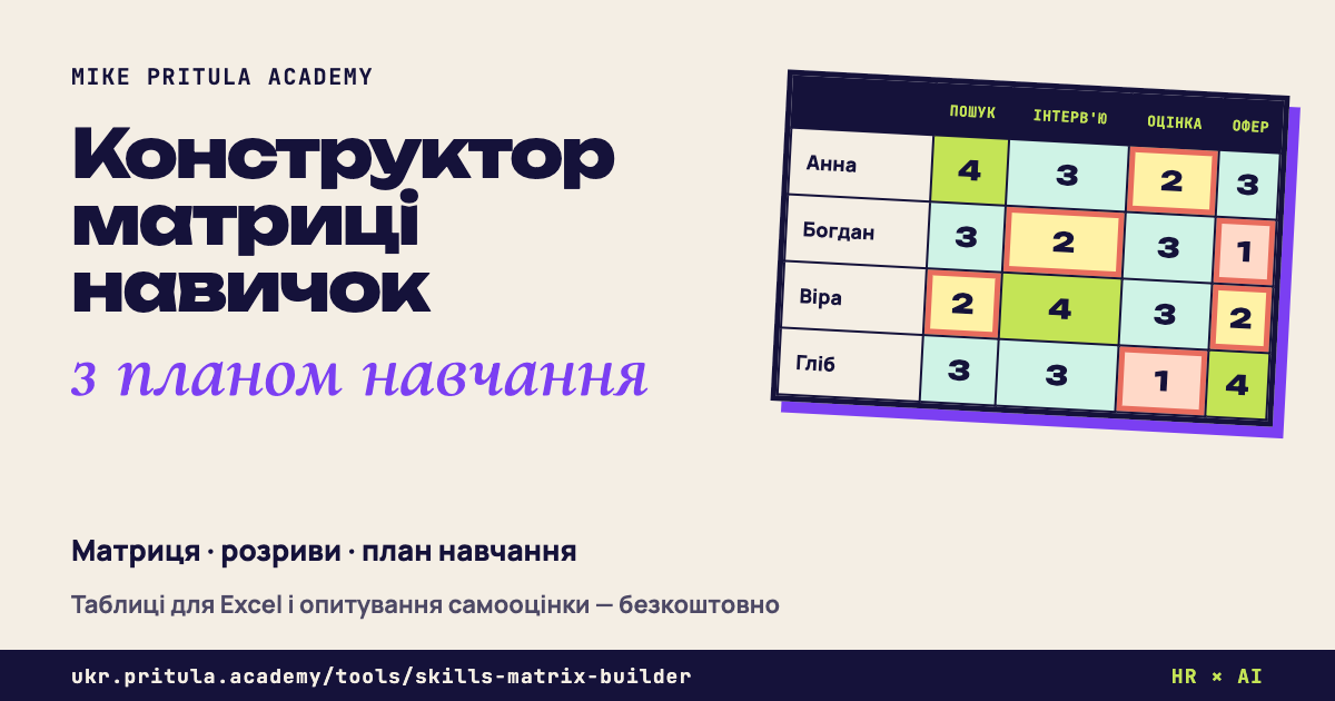 Конструктор матриці навичок