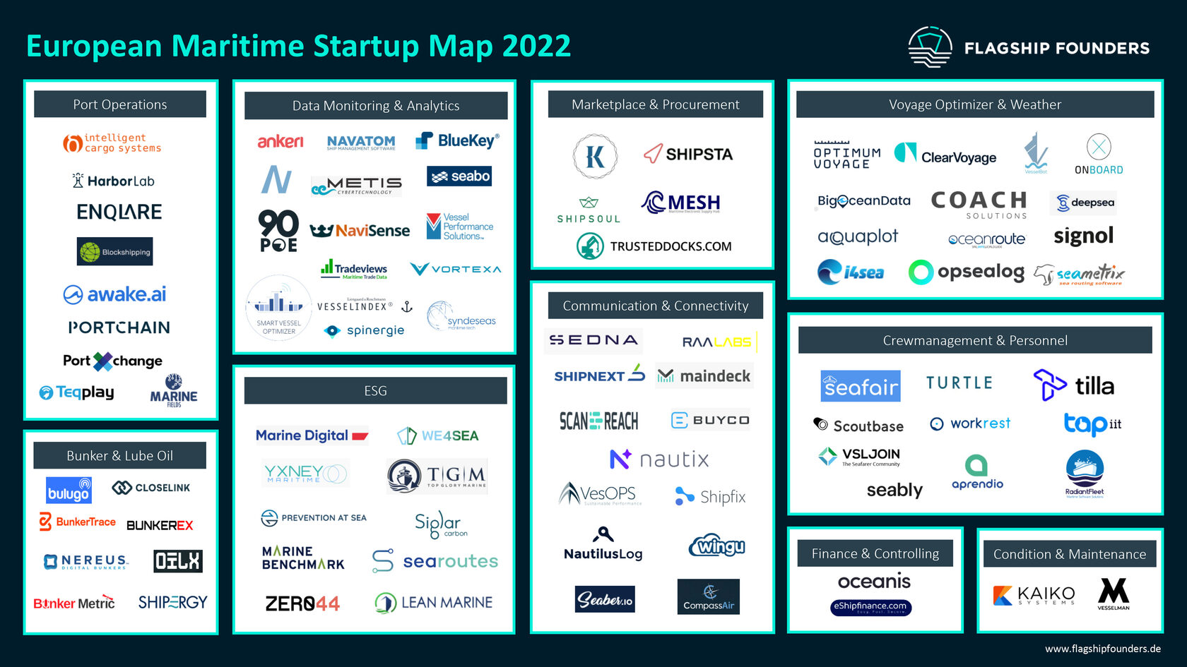 European Maritime Startup Map