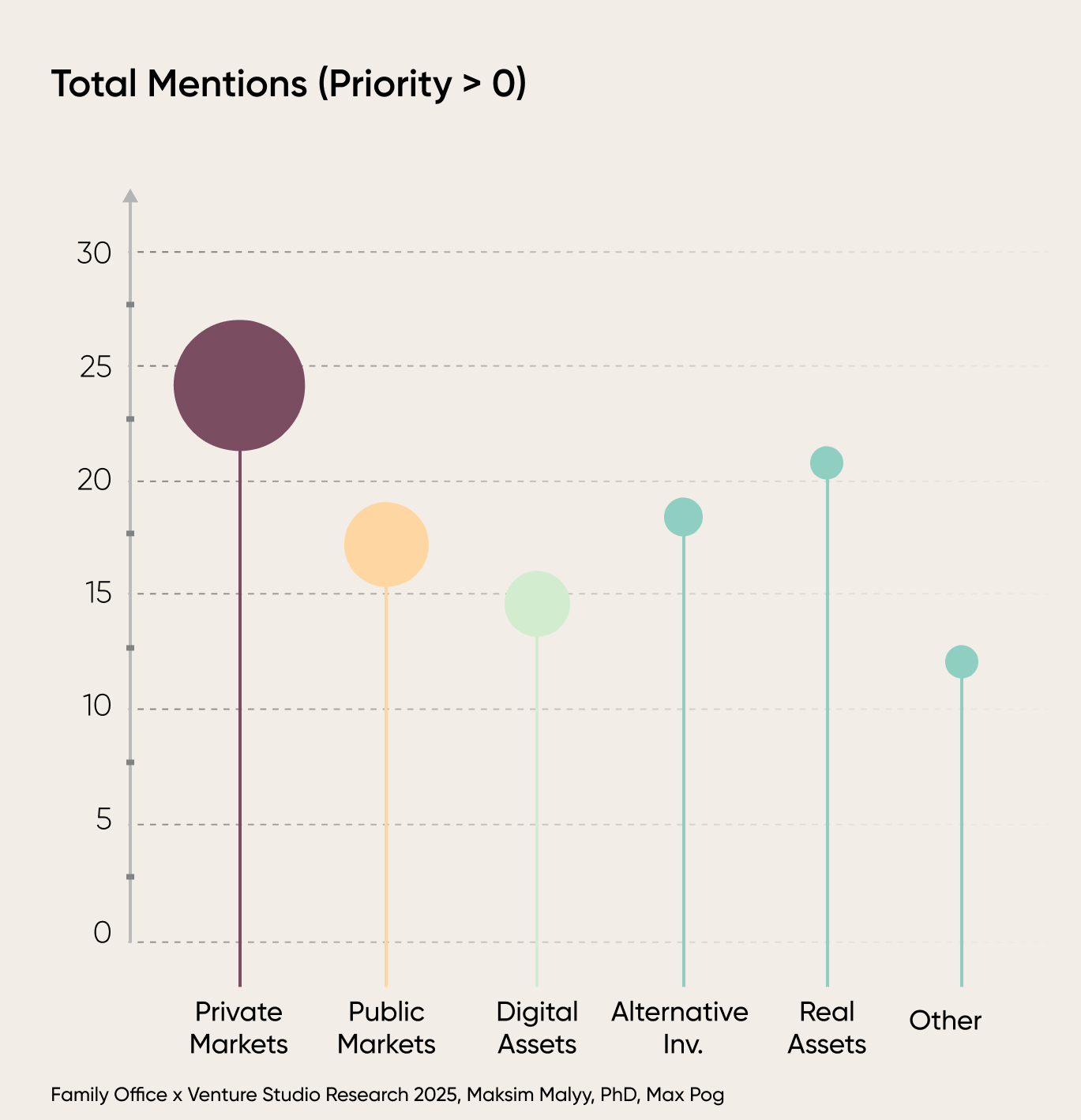 Family Office × Venture Studio Research 2025 (FOxVS 2025)