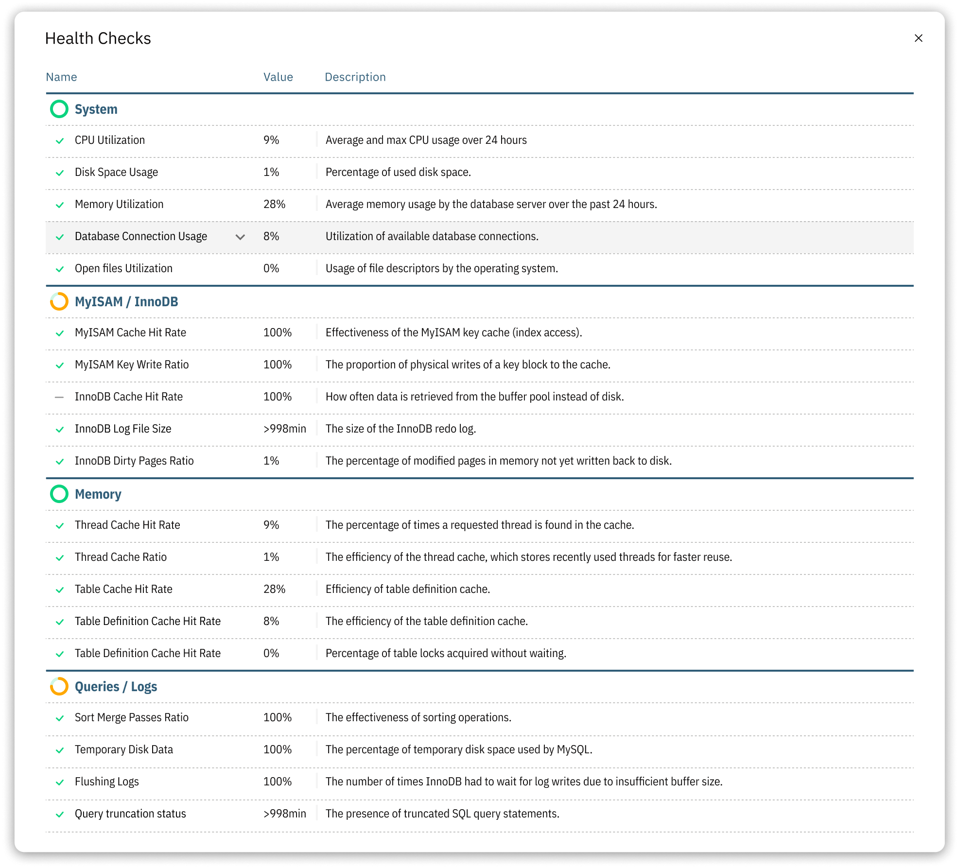 MySQL Health Checks - Master Database Management with Releem