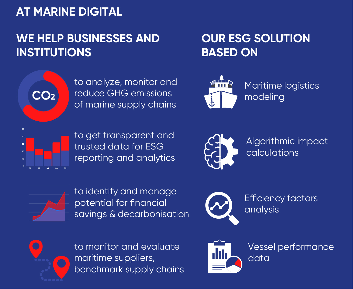 Marine Digital At The Green Tech Festival
