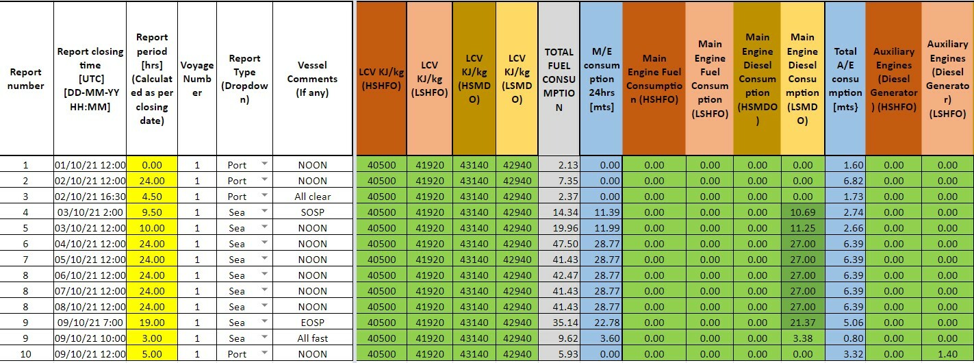 Transform your noon report into a digital noon report and manage your fleet online!