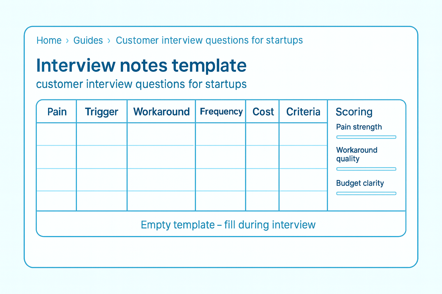 Interview notes template for customer interview questions for startups
