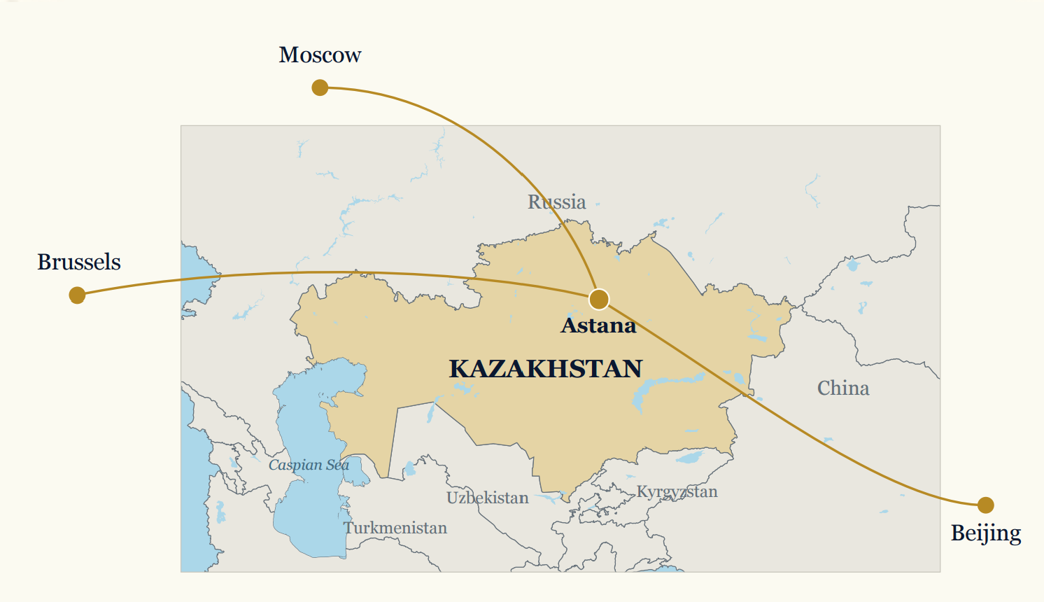 Kazakhstan — Makarii PLAKSIN