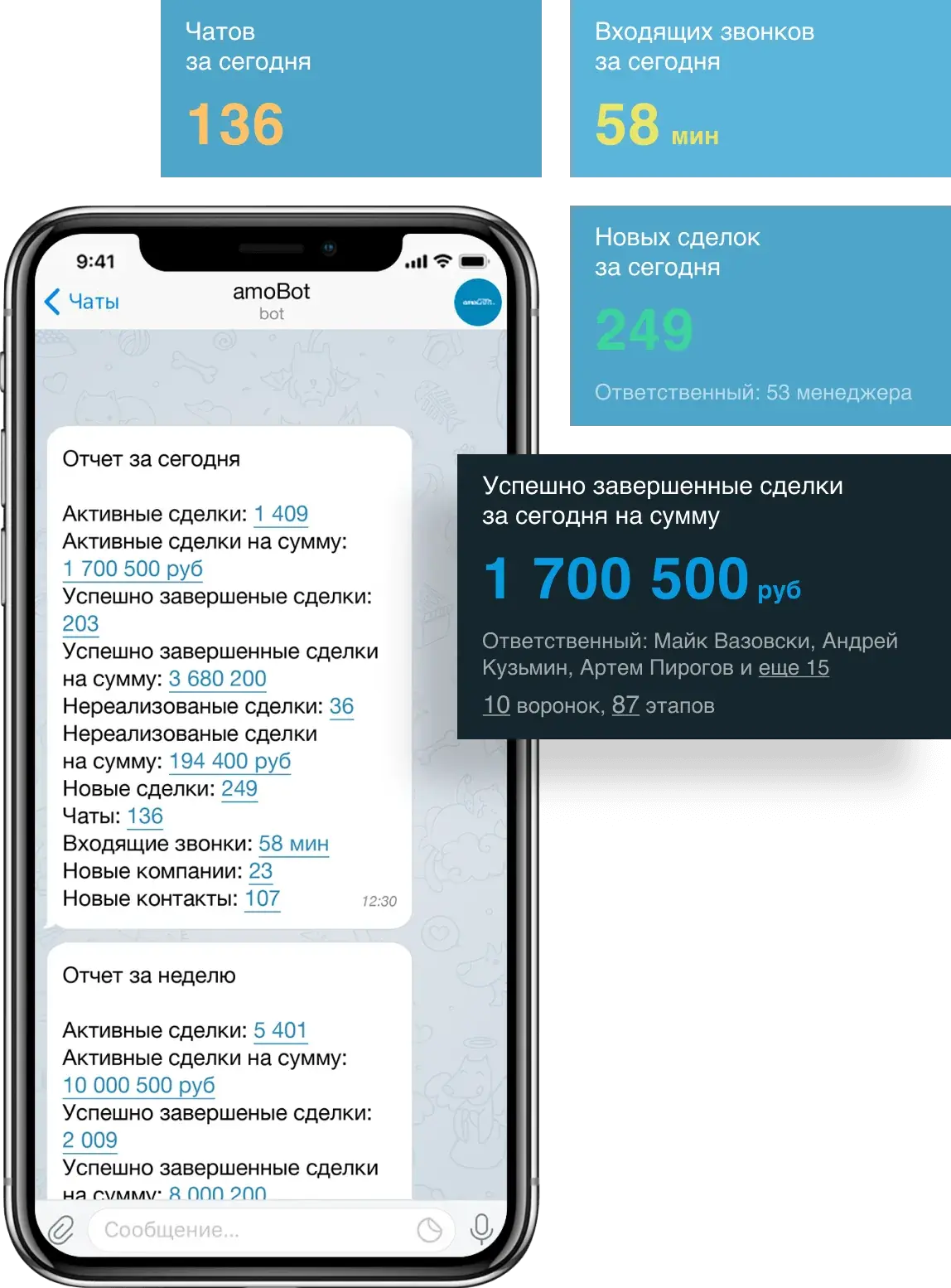 Telegram dagi amoCRM muntazam hisoboti va asosiy koʻrsatkichlar kartalari