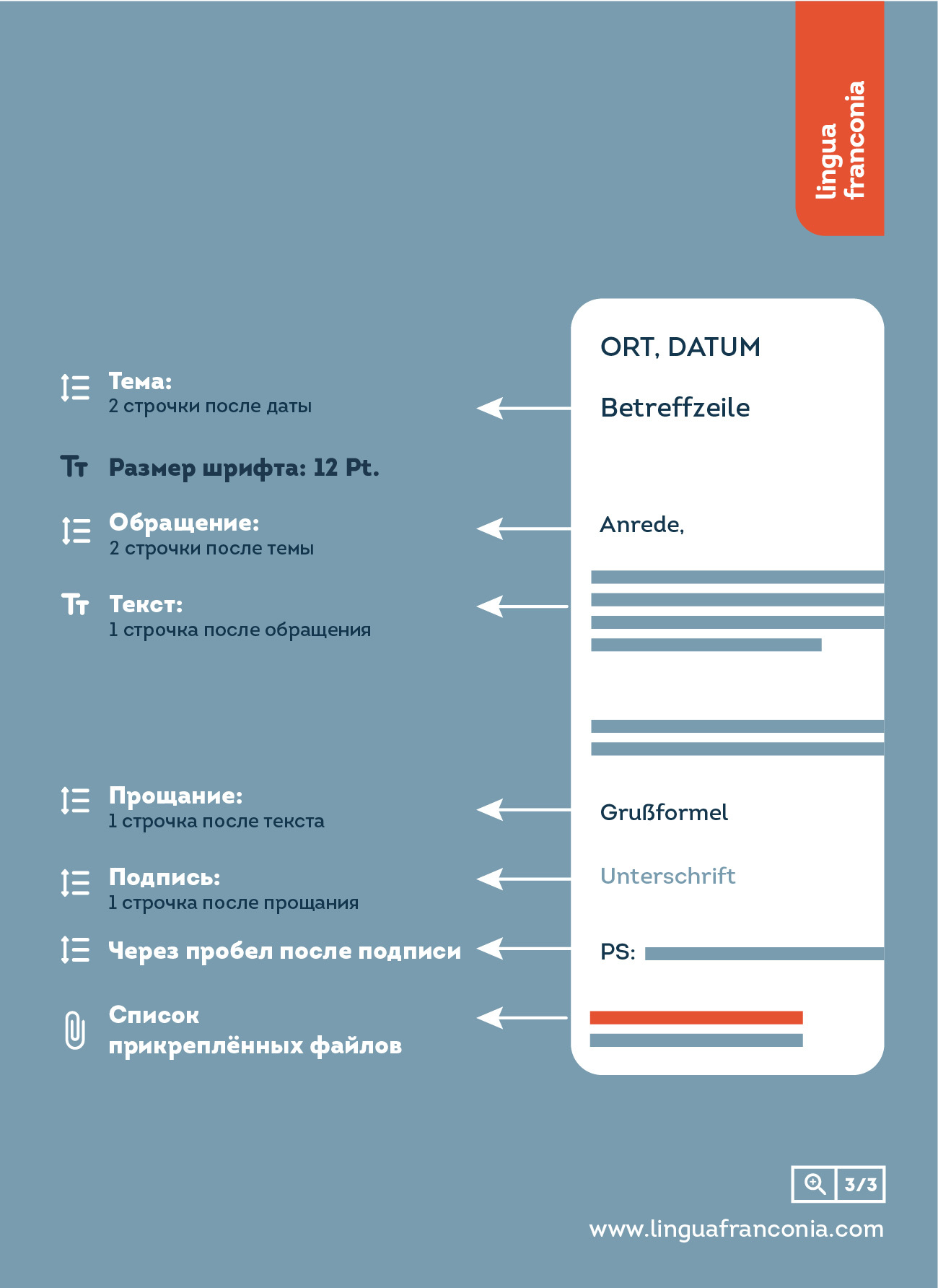 Bewerbungsschreiben | Сопроводительное и мотивационное письмо |  Онлайн-школа немецкого языка lingua franconia