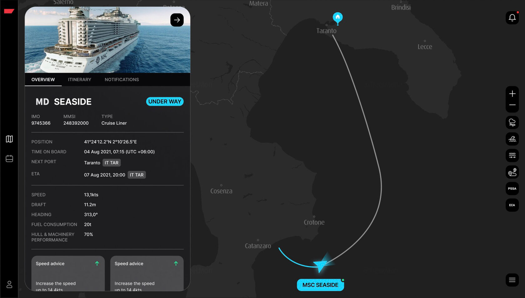 Reduction in fuel consumption and GHG emissions