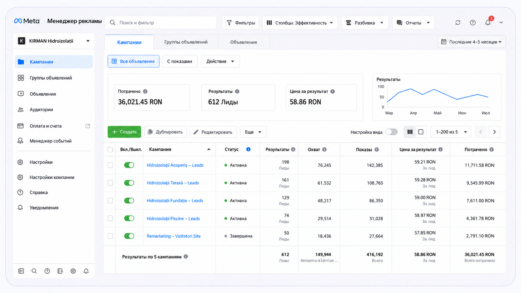 Meta Ads Manager — кампании KIRMAN