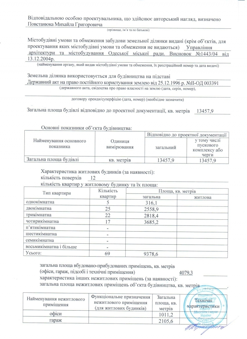 Документы ЖК «Париж» — изображение 6