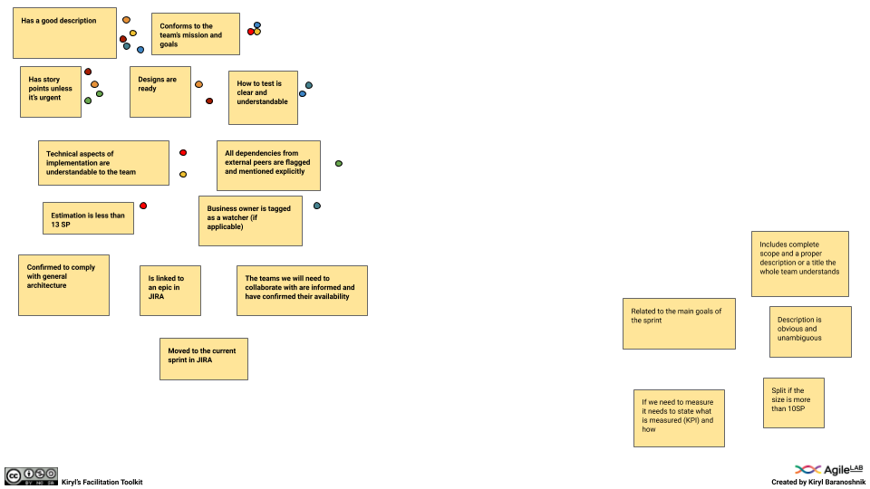 Beispiel einer Definition-of-Ready-Session aus Kiryls Facilitation Toolkit. Die Items unten rechts wurden entweder herausgevotet oder nicht diskutiert.