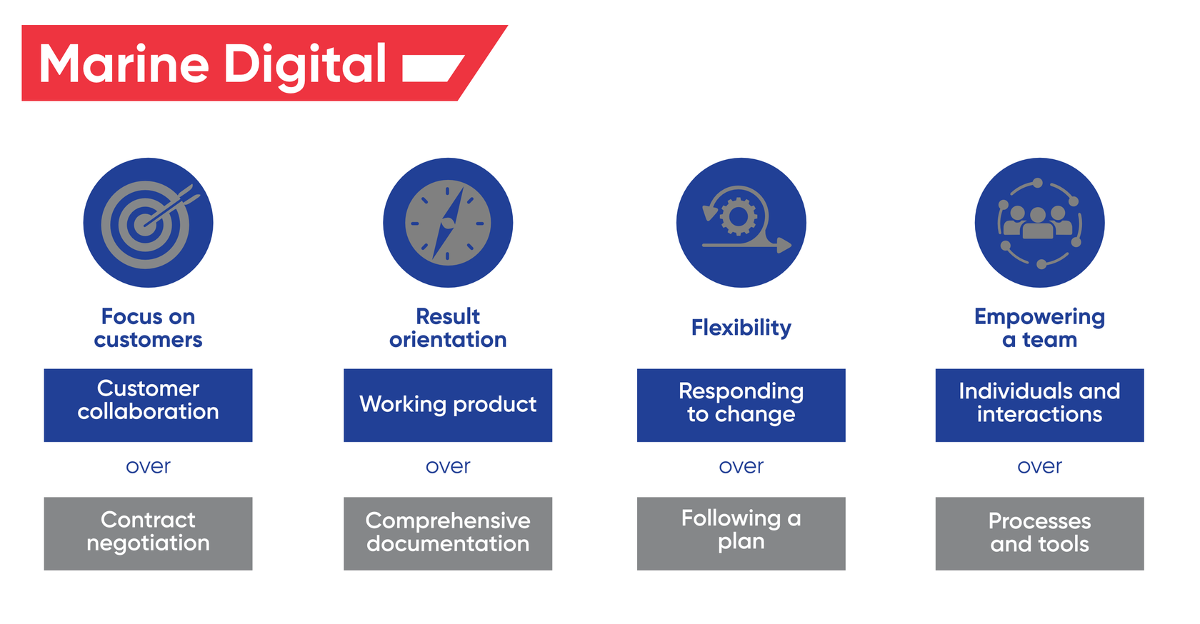 Shipping Demands Agile Production and Support