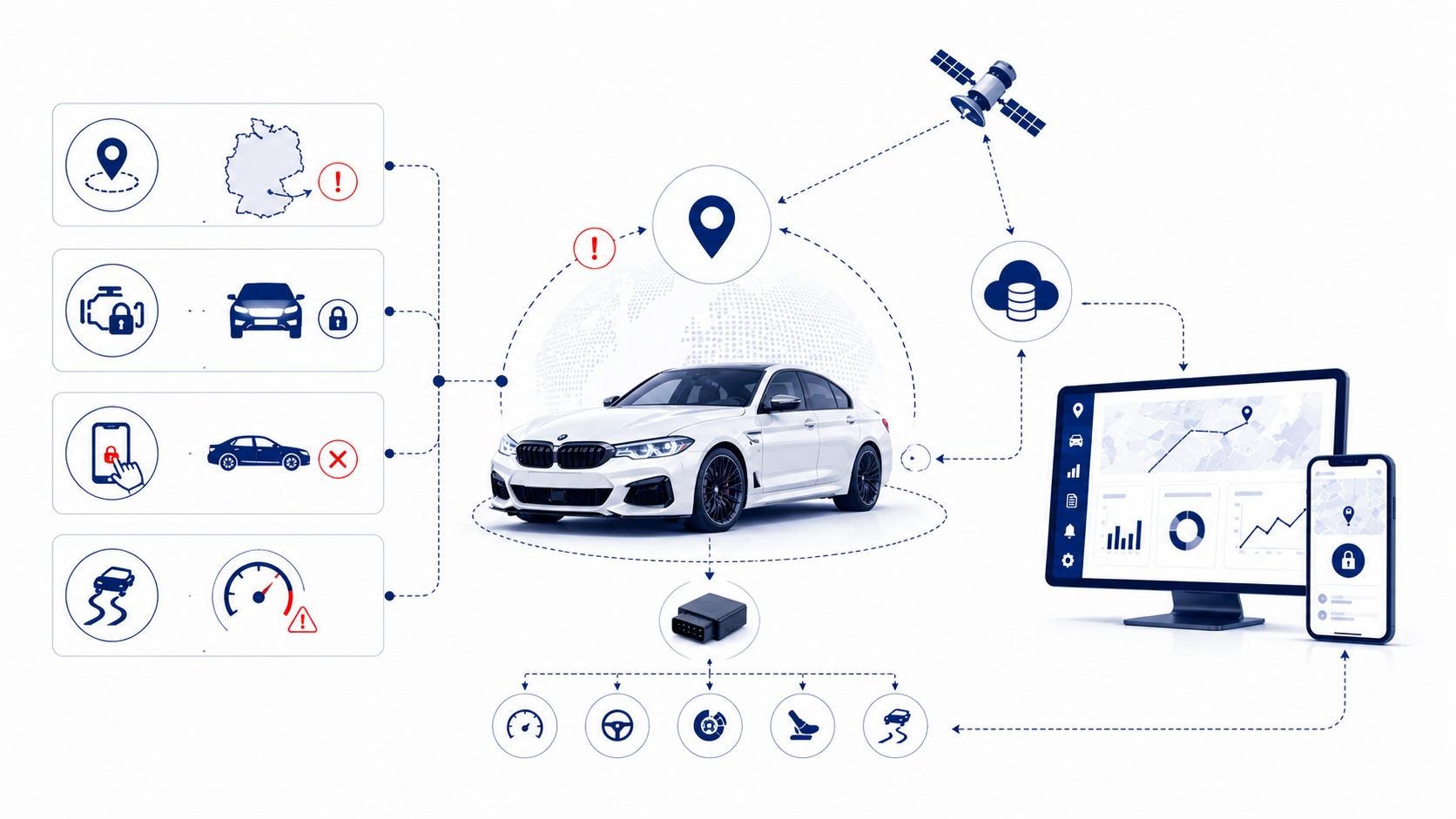Digitale Kontrolle von Premiumfahrzeugen mit Geozonen, Motorblockierung und Analyse des Fahrverhaltens in der Autovermietung