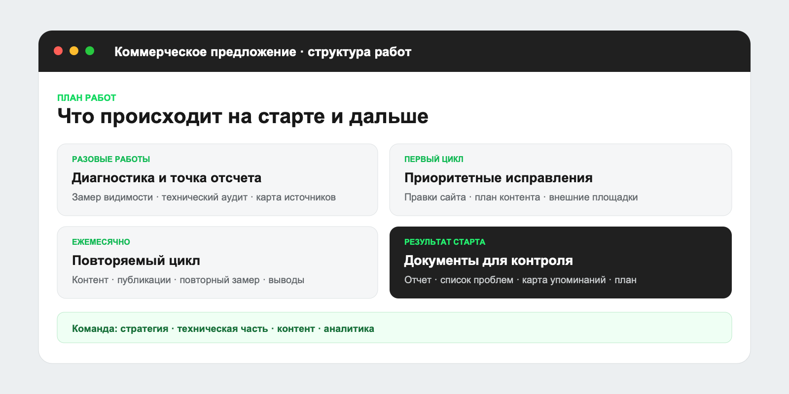 Коммерческое предложение на работы по GEO с планом по этапам, составом команды и перечнем результатов