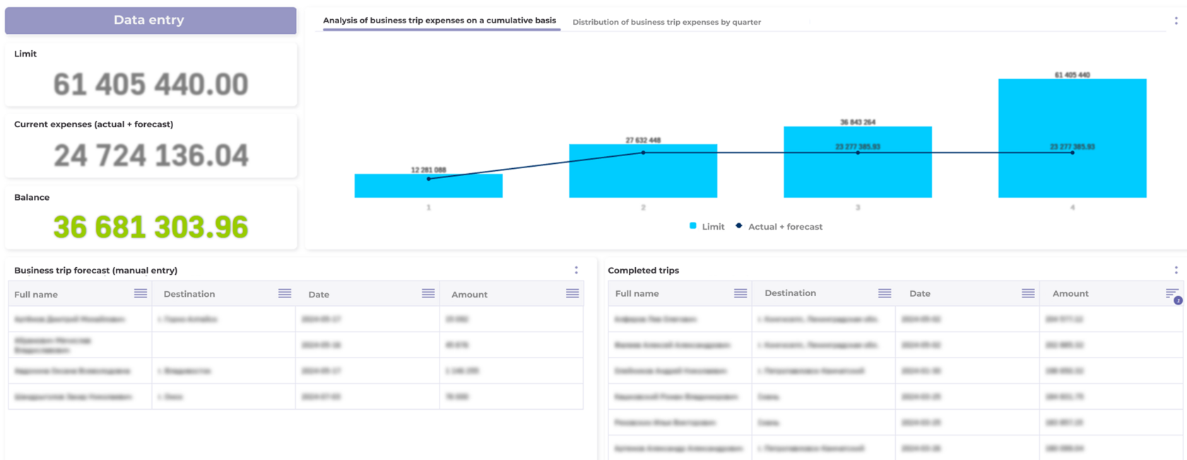 MPP Insights | Case Studies: Travel Expense Control
