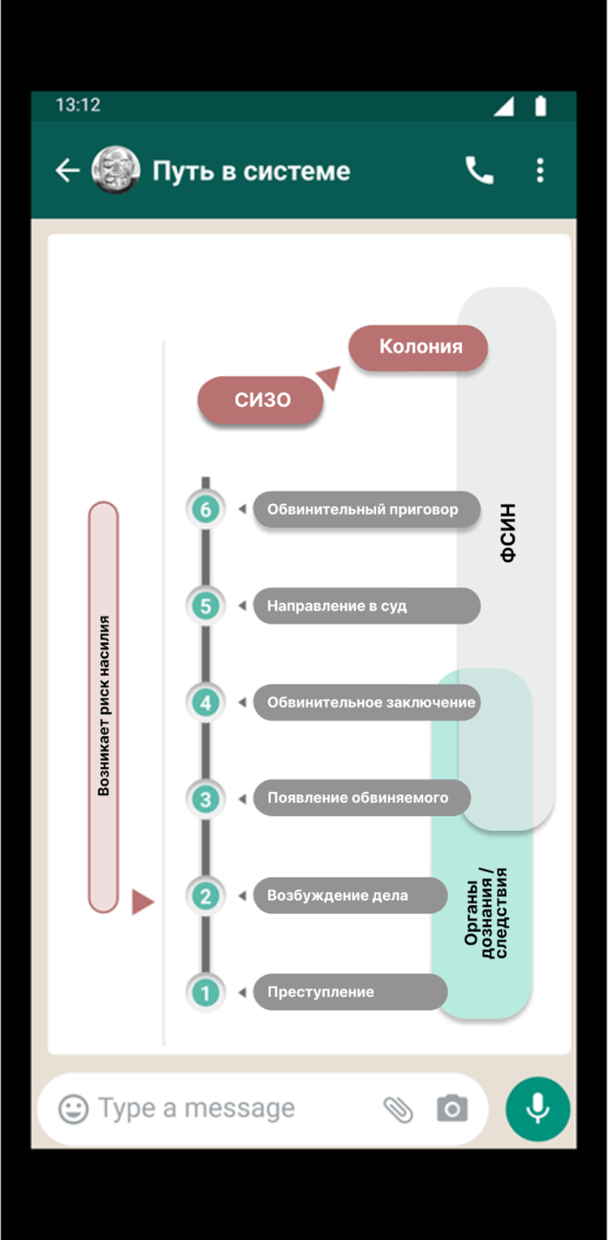 Дозволенное — недозволенное