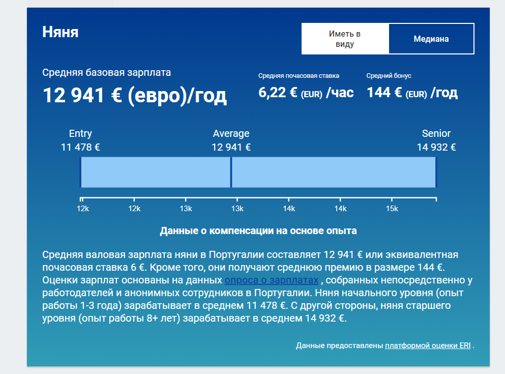 средняя зарплата няни в Португалии
