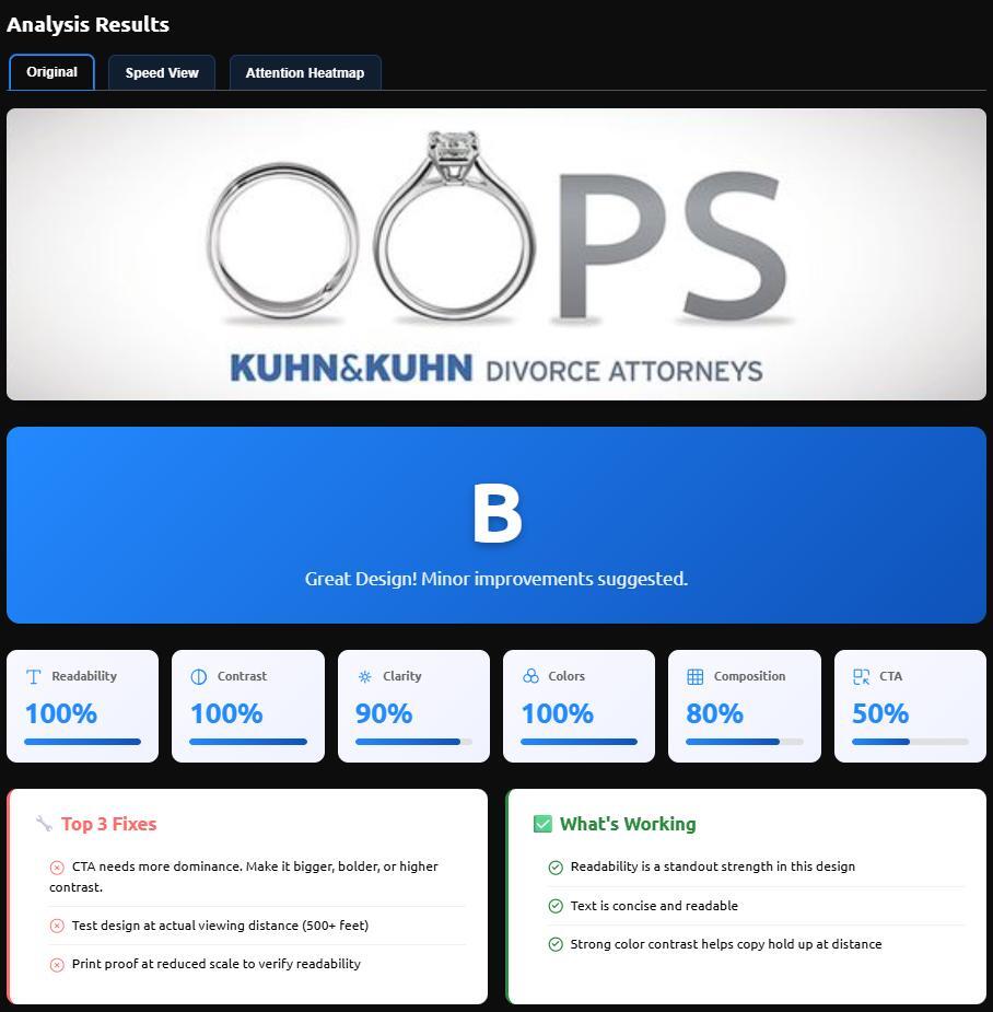 Ad Corrector analysis screenshot showing grade, scores, and recommended fixes for an OOPS divorce attorneys billboard