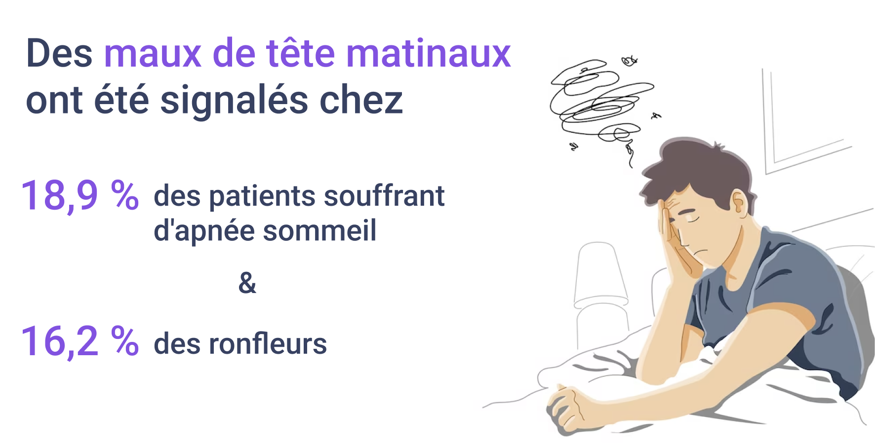 Maux de tête au réveil Pourquoi se réveilleton avec un mal de tête