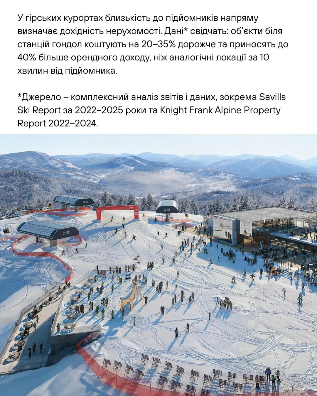 Инвестиционная привлекательность недвижимости GORO Mountain Resort возле подъёмников