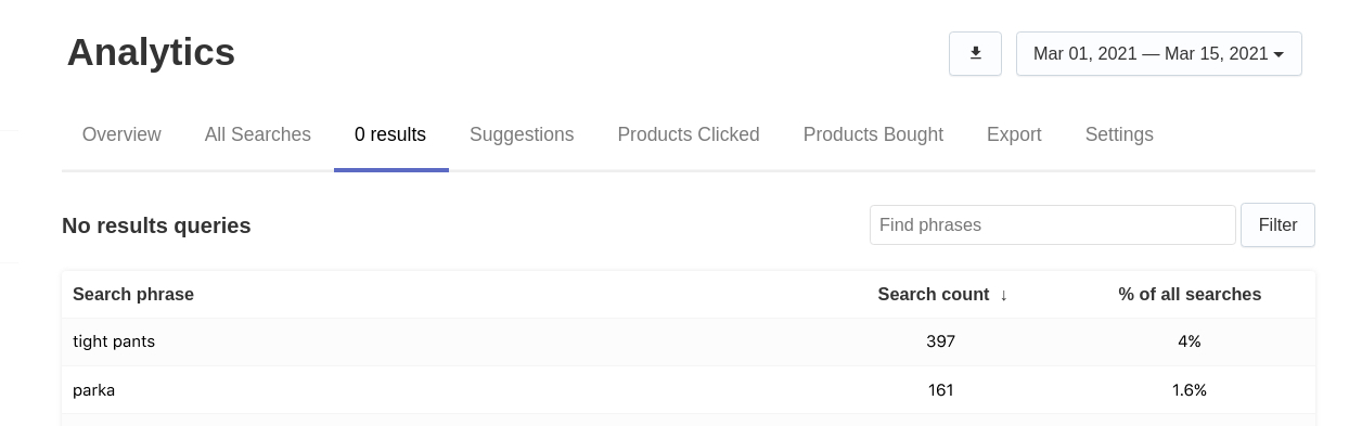 How Site Search Analytics & Google Analytics Can Help You Grow