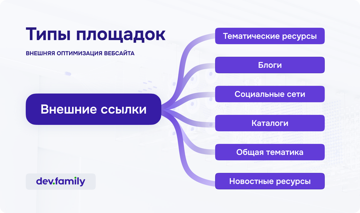 А SEO еще работает? | Блог Студии Веб Секрет