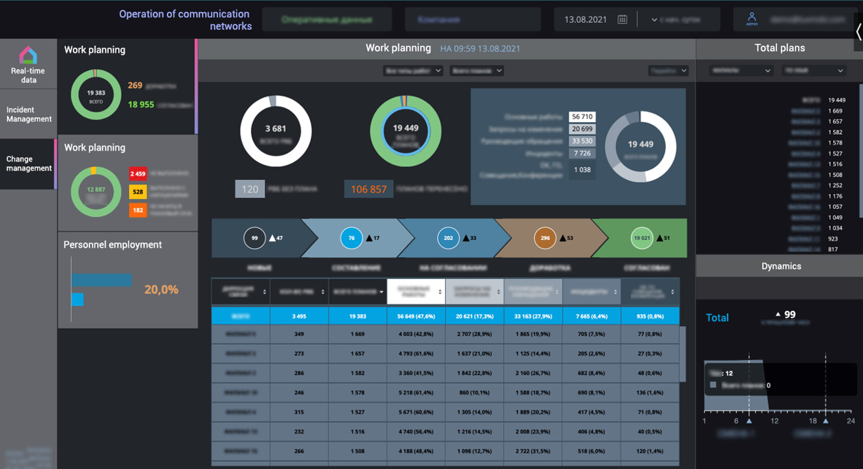 Centralised Network Inventory MPP Insights | Case Study: Centralized Network Status