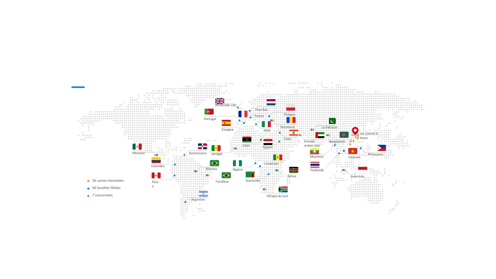 Présence mondiale du groupe Hexing — usines, filiales et succursales