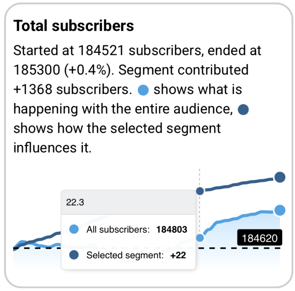 Free Telegram Analytics and Statistics Bot for Channels and Groups ...